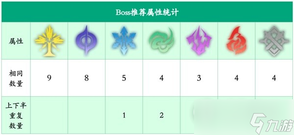 崩坏星穹铁道寒铁砥砺全怪物说明