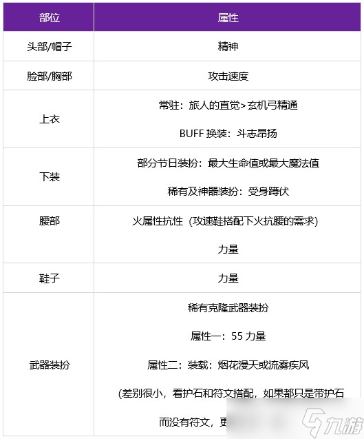 dnf旅人养成攻略 dnf旅人怎么养成