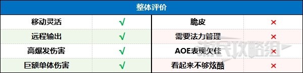 暗黑破壞神4冰法后期強(qiáng)力BD推薦指南