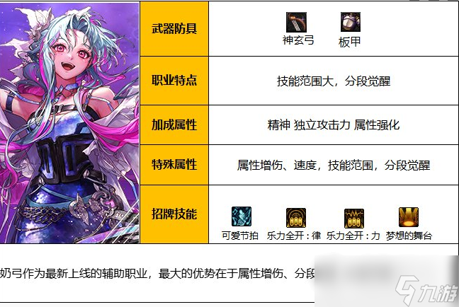 《地下城与勇士》奶弓职业特性及玩法介绍