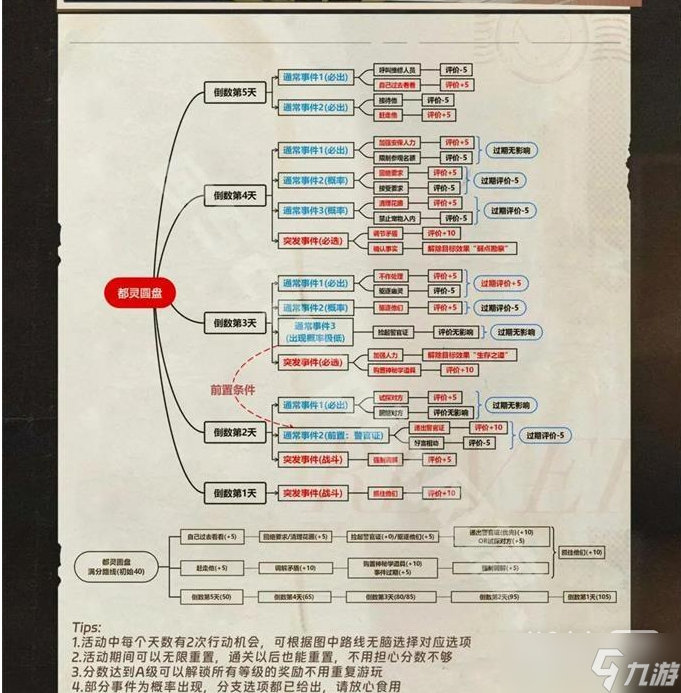 《重返未来1999》以盗制盗攻略大全一览