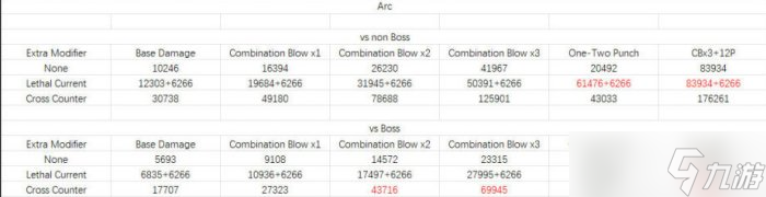 《命运2》基础数据近战buff介绍各类近战加成之间关系详情