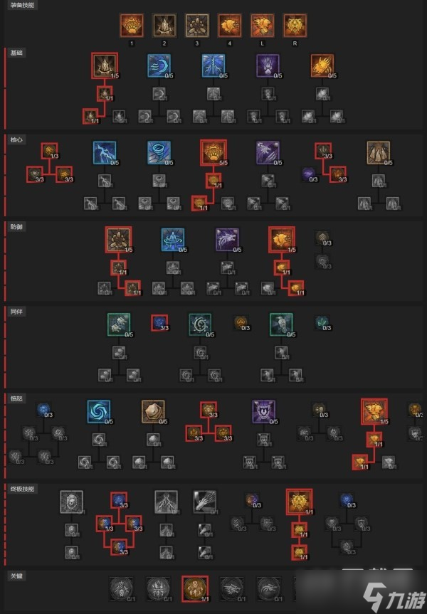 暗黑破坏神4粉碎德鲁伊后期Build说明一览