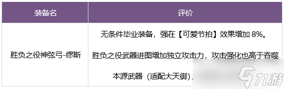 dnf缪斯毕业装备搭配攻略