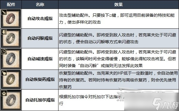 《最終幻想16》難度區(qū)別及更改難度方法