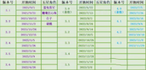 《原神》角色多久复刻一次