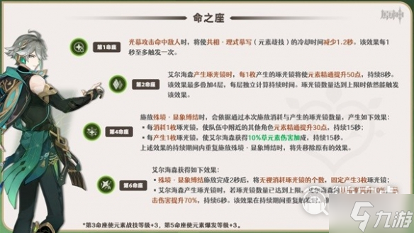 原神人物几命有用