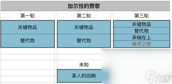 《原神》加尔恰的赞歌举手之劳怎么做