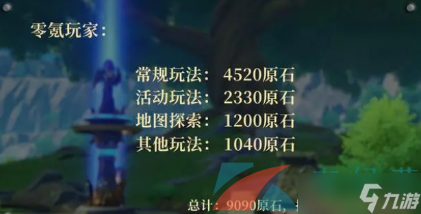 《原神》3.8版本可获取原石数量一览