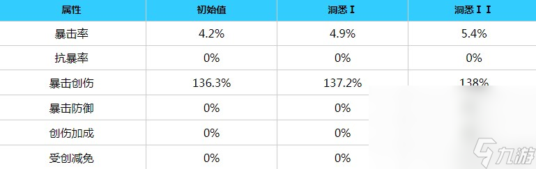 重返未来1999婴儿蓝角色详细介绍 婴儿蓝角色技能一览