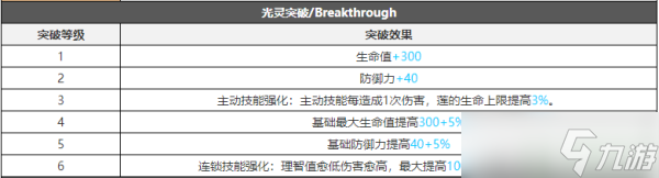 白夜極光蓮攻略