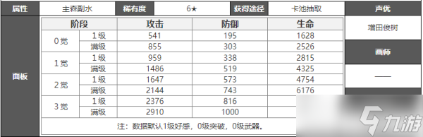 白夜极光杰诺攻略