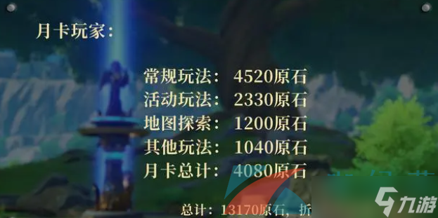 《原神》3.8版本可获取原石数量一览