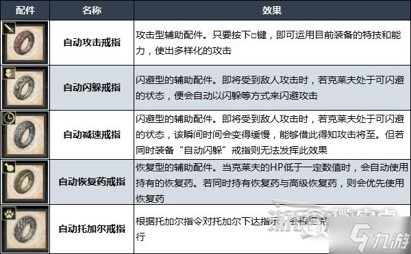 《最終幻想16》難度區(qū)別及更改難度方法攻略