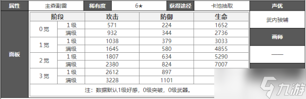 白夜极光巴顿芒刃攻略