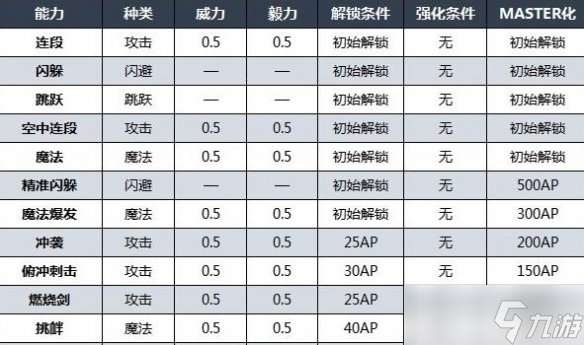 《最終幻想16》克萊夫技能按鍵及效果一覽 克萊夫技能有哪些？