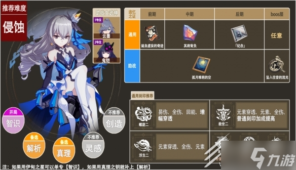 《崩坏3》乐土理之律者怎么玩攻略