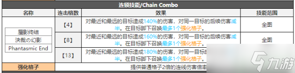 白夜极光米洛斯攻略