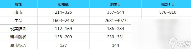 重返未来1999婴儿蓝角色详细介绍 婴儿蓝角色技能一览