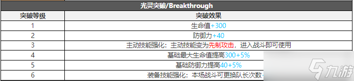 白夜極光瑤攻略