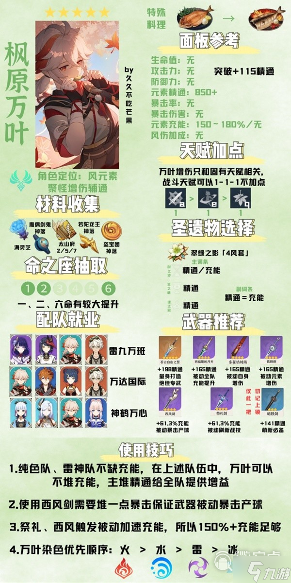 原神枫原万叶定位与出装攻略
