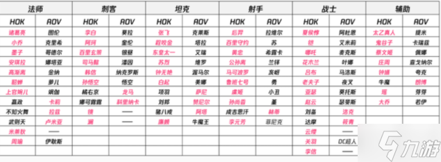 王者榮耀亞運(yùn)版英雄介紹