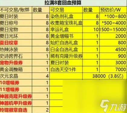 《DNF》2023夏日套价格介绍