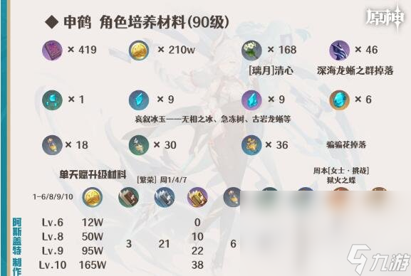 《原神》3.5申鹤圣遗物怎么选 3.5申鹤圣遗物选择推荐