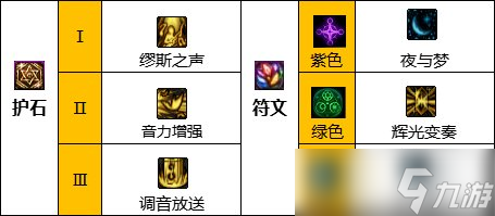 地下城与勇士缪斯护石选择推荐