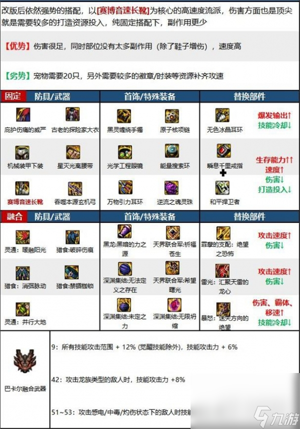 DNF缪斯装备怎么搭配
