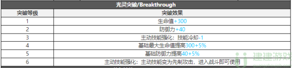 白夜极光海蒂攻略