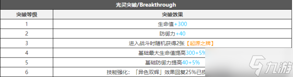 白夜极光杰诺攻略