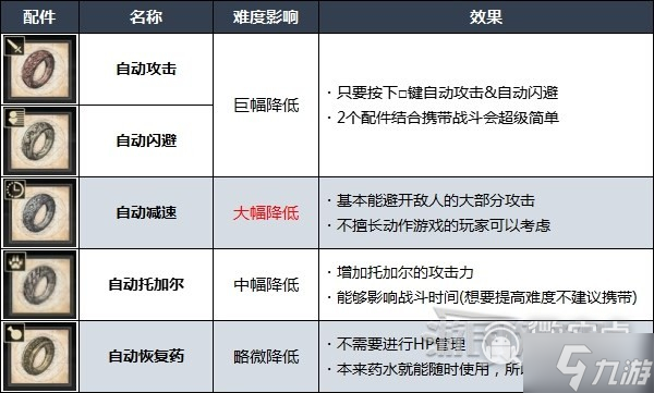 《最終幻想16》難度區(qū)別及更改難度方法攻略