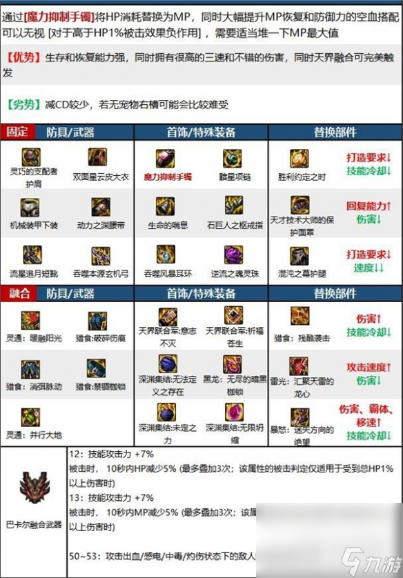 DNF缪斯装备怎么搭配