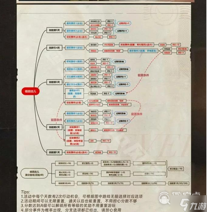 重返未来1999以盗制盗攻略一览