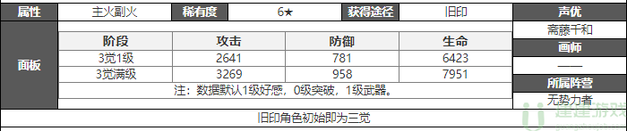 白夜极光焚霜座攻略