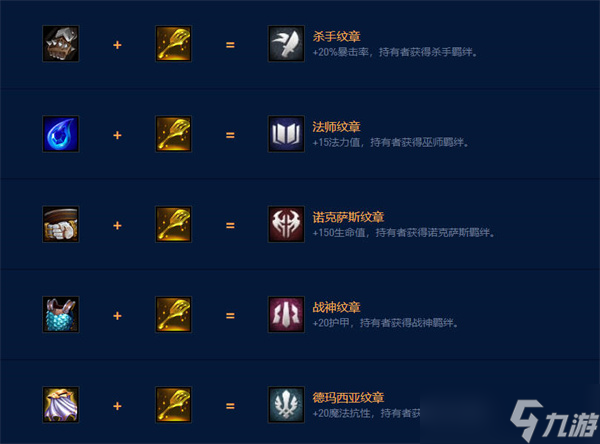 云顶之弈s9转职合成表一览