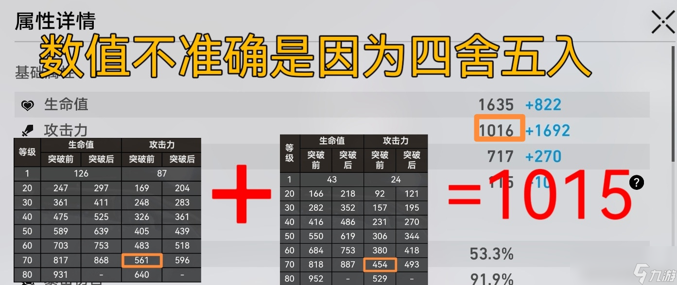 崩坏星穹铁道伤害乘区论详讲
