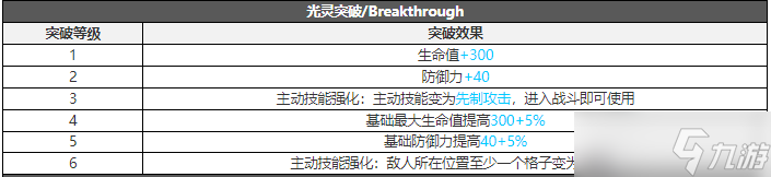 白夜极光斯莫奇攻略