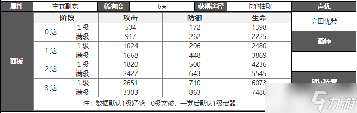 白夜极光普律玛攻略