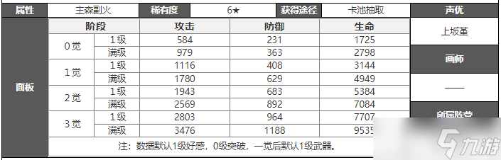 白夜极光弥加德攻略