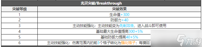 白夜极光普律玛攻略