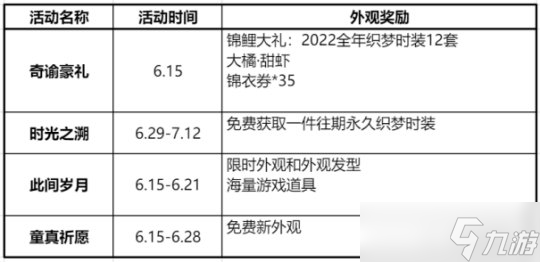 史上最大福利月来袭！这些白嫖奖励必须拿下！