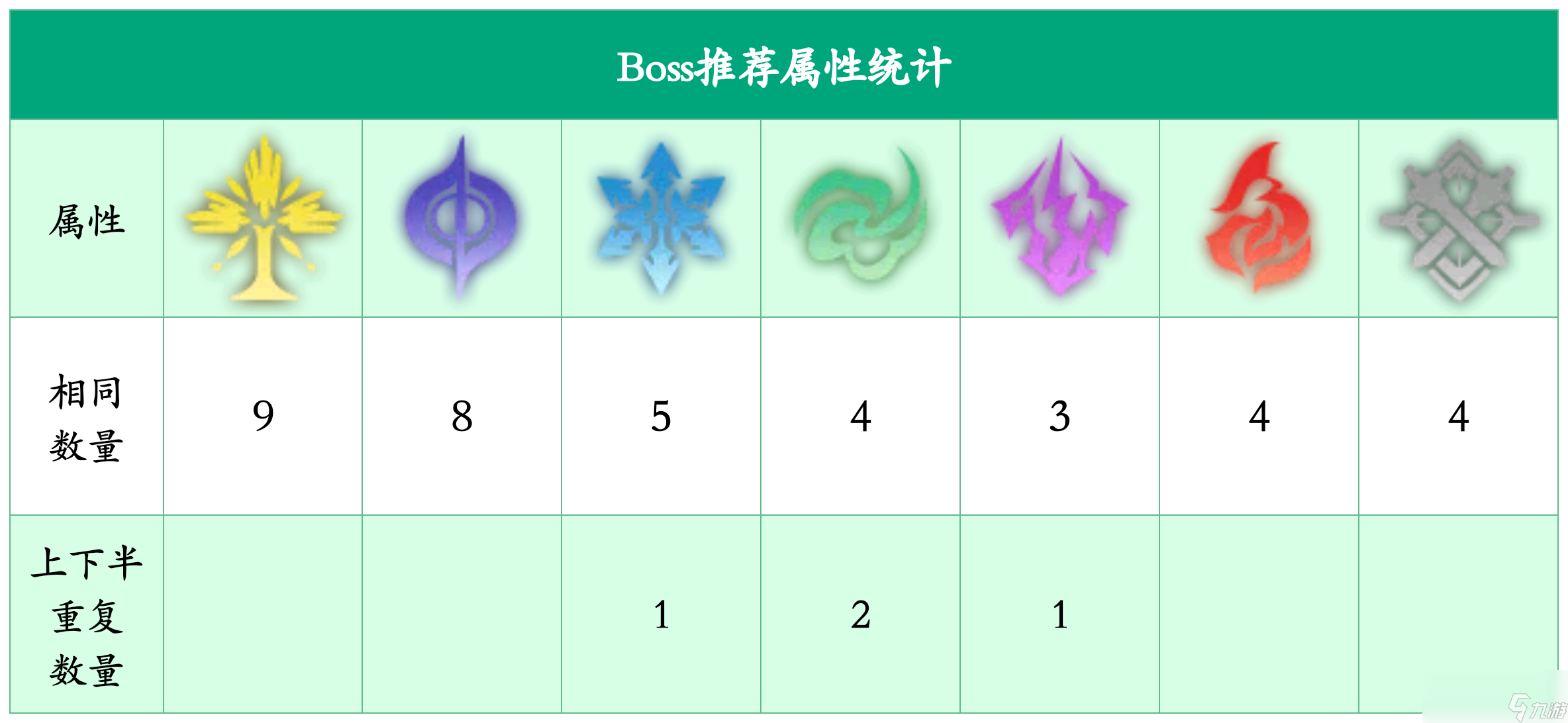 崩坏星穹铁道1.1混沌回忆寒铁砥砺怪物统计