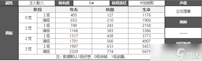 白夜极光凛音攻略