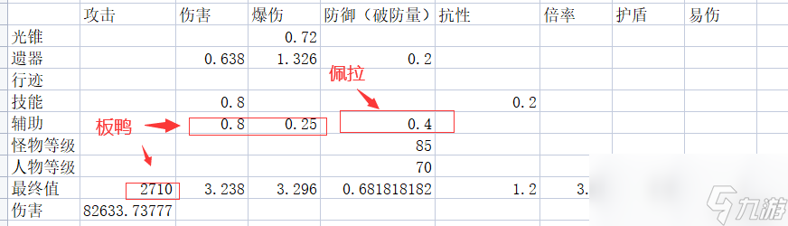 崩坏星穹铁道银狼是怎么的一个辅助