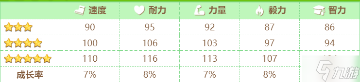 赛马娘菱钻奇宝角色是什么