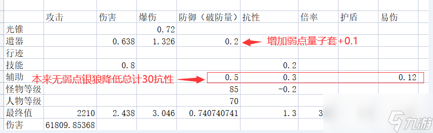 崩坏星穹铁道银狼是怎么的一个辅助