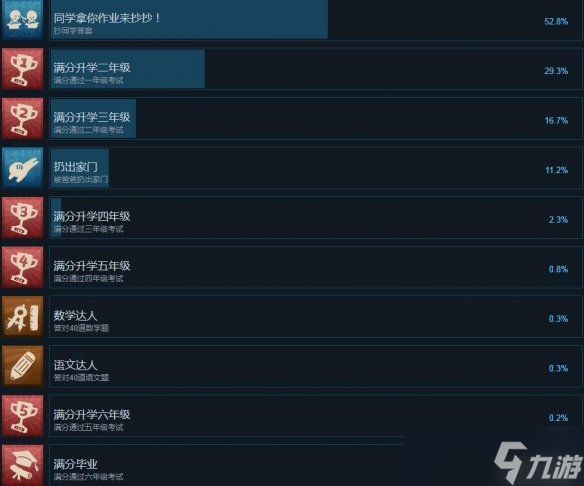 作業(yè)瘋了成就怎么解鎖?游戲全成就解鎖方法一覽