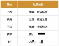 dnf剑魂贴膜装备选择推荐2023最新
